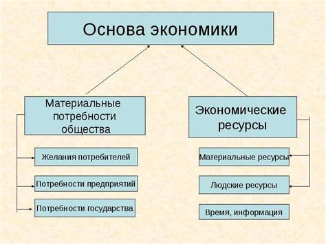 Экономические интересы и ресурсы