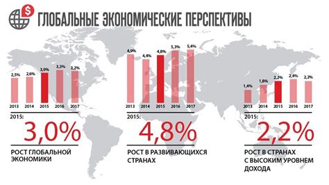 Экономические новости и развитие