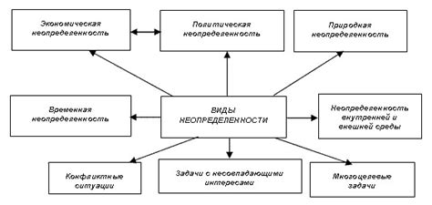 Экономические последствия и неопределенность