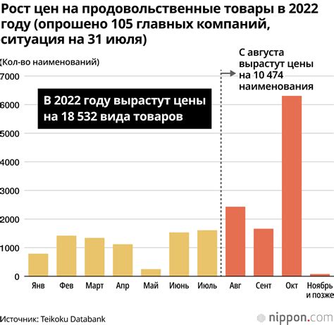 Экономические последствия роста цен на продукты