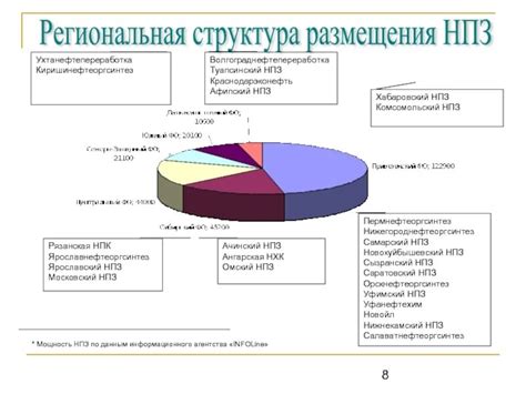 Экономические преимущества размещения НПЗ в определенных регионах