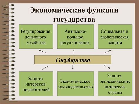 Экономические функции государства