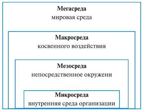 Экономический аспект внешней среды