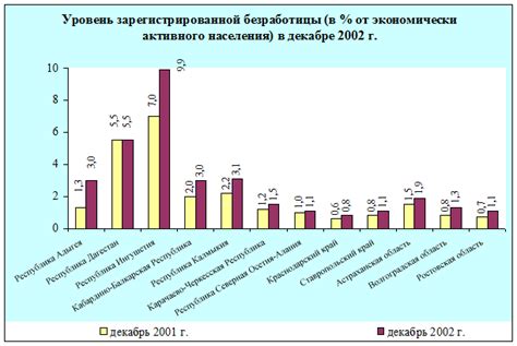 Экономический потенциал Центрального федерального округа