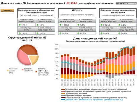 Экономический рост и денежная масса