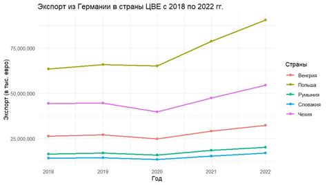 Экономическое влияние вельможи