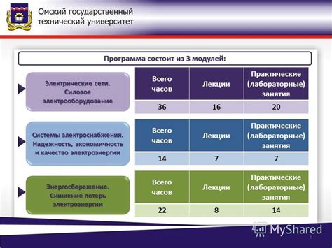 Экономичность и энергосбережение