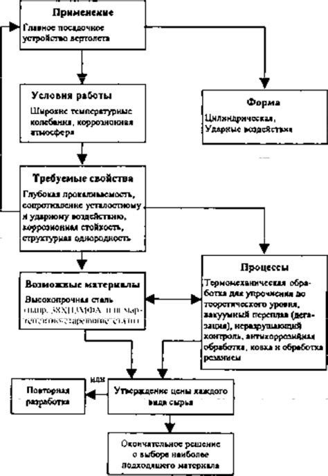 Экономия средств и возможность выбора материалов