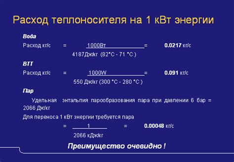 Экономия энергии и снижение расходов