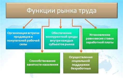 Экосистема и рынок труда