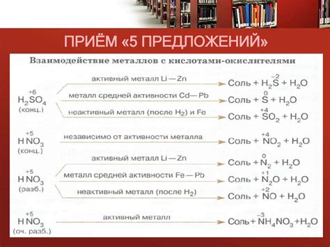 Экспериментальное смешение азотной и серной кислот: результаты и наблюдения