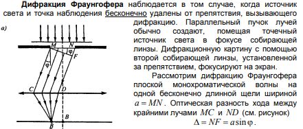 Экспериментальные подтверждения волновой природы частиц