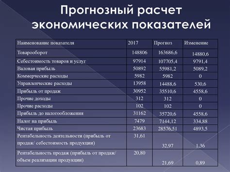 Эксплуатационные расходы и комфорт использования