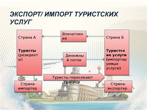 Экспорт и его характеристики