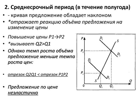 Эластичность спроса на готовую продукцию: что это такое?