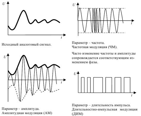 Электрический сигнал и технические проблемы