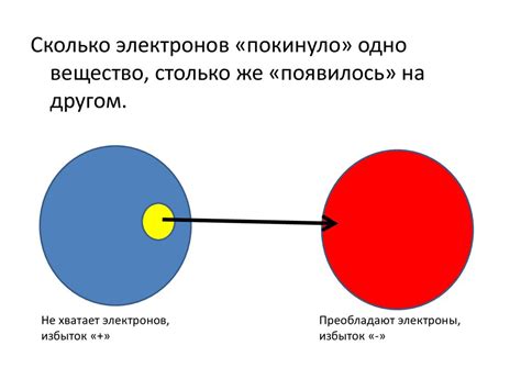 Электрический ток: понятие и объяснение