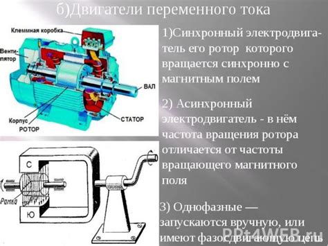 Электродвигатели и их роль в современном мире