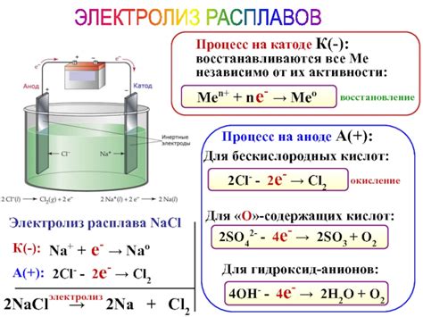 Электролиз: пример физического явления в химии