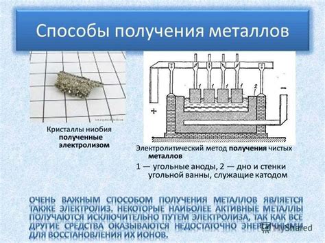 Электролиз как метод получения чистых металлов