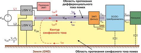 Электромагнитные помехи в городских условиях