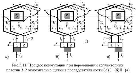 Электромагнитные причины стирания кода