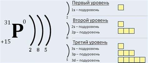 Электронная конфигурация ионов как важный аспект для понимания химических процессов