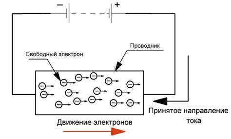 Электроны - основные носители тока