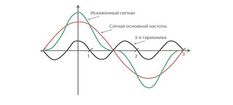 Электротехника для начинающих: что такое гармоника?