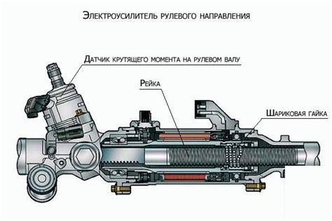 Электроусилитель руля