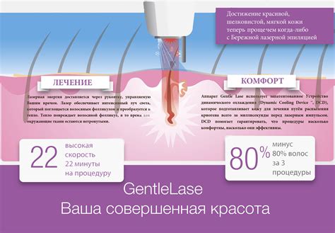 Электроэпиляция: достоинства и особенности