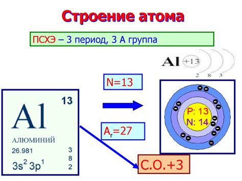 Элементарное строение атомов