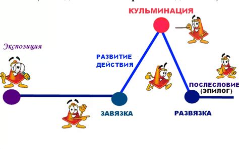 Элементы композиции рассказа