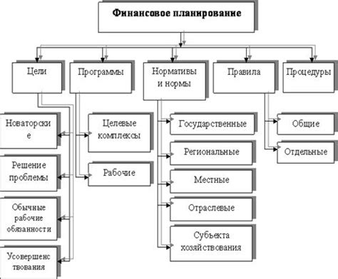 Элементы финансового планирования