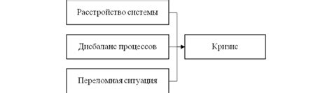 Элементы экономической кризисности в отчете