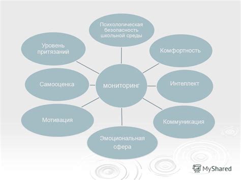 Эмоциональная и психологическая сфера