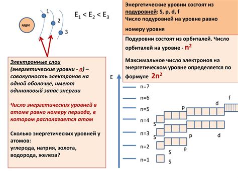 Энергетические уровни и химическая активность