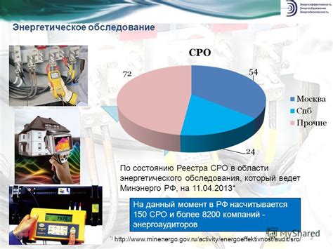 Энергетическое обследование: основные аспекты и методы исследования