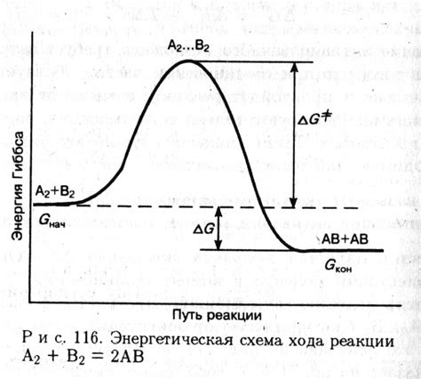 Энергия активации отвердевания полимерных материалов