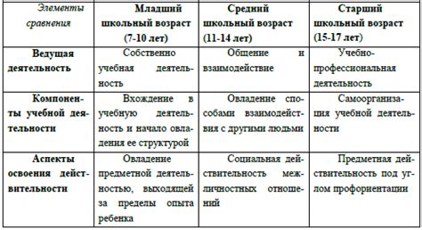 Этапы и особенности учебной комбинации