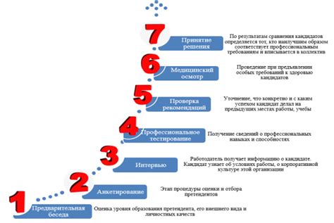 Этапы отбора и испытаний: