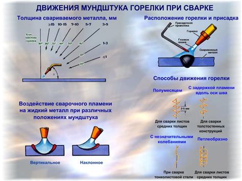 Этапы подготовки металла