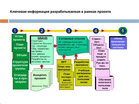 Этапы развития дорожной карты здравоохранения