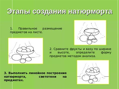 Этапы создания предметов