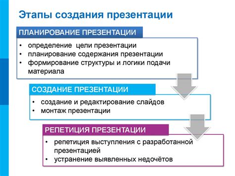 Этапы создания эффективной компьютерной презентации