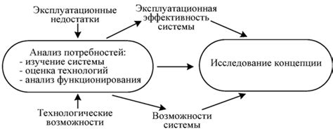 Этап анализа потребностей компании