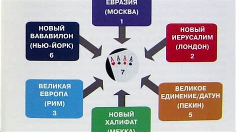 Этика: основа глобального потребительства