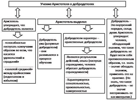 Этические правила: значение в соревнованиях