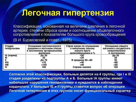 Эффективное лечение легочной недостаточности 2 степени