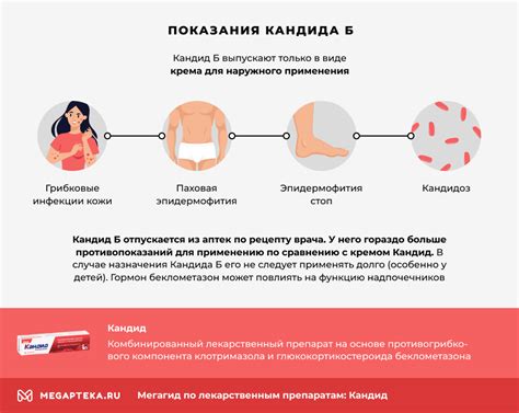 Эффективность Кандида при лечении полости рта